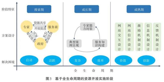 基于互联网的我国科技咨询全域服务模式开云 开云体育平台(图3)