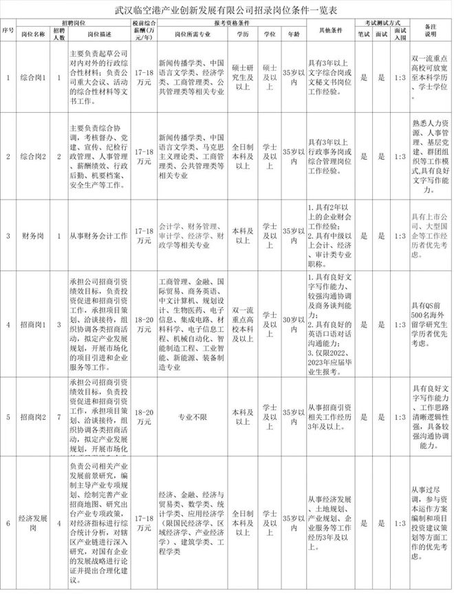 开云体育 开云官网部分年薪17万起！武汉社区干事国家电网农业集团大厂缺人！招文员、财会、c++工程师(图1)