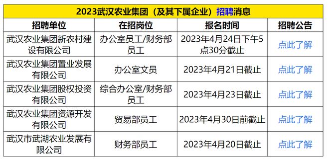 开云体育 开云官网部分年薪17万起！武汉社区干事国家电网农业集团大厂缺人！招文员、财会、c++工程师(图2)
