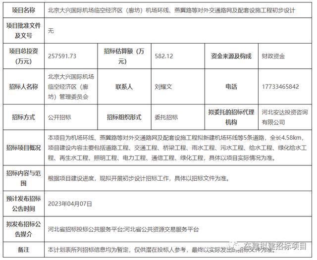 河北省2023年4月3日最新勘察开云 开云体育APP、规划设计、技术咨询等拟招标项目(图2)