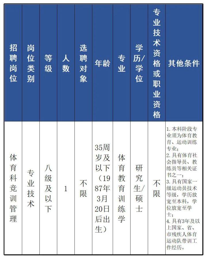 开云 开云体育平台速看！浙江一批事业单位正在招聘(图1)