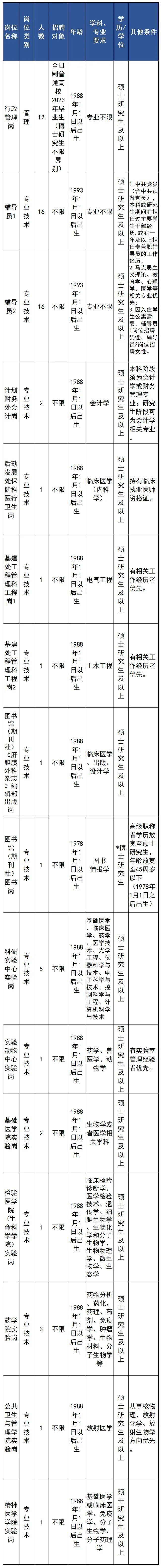 开云 开云体育平台速看！浙江一批事业单位正在招聘(图3)