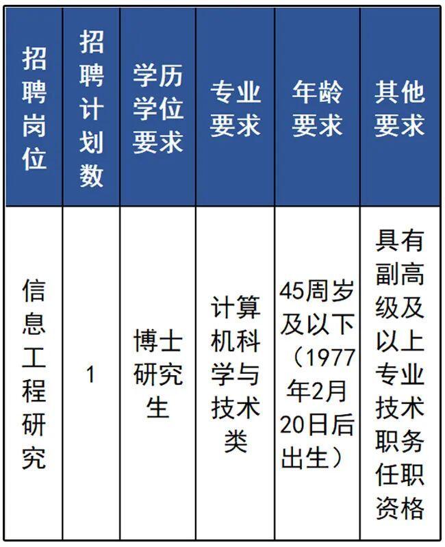 开云 开云体育平台速看！浙江一批事业单位正在招聘(图6)