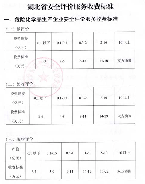 开云 开云体育平台全过程工程咨询服务费取费标准（2023收藏版）(图11)