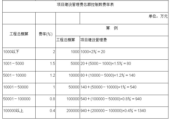 开云 开云体育平台全过程工程咨询服务费取费标准（2023收藏版）(图3)