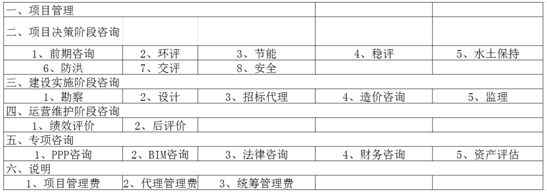 开云 开云体育平台全过程工程咨询服务费取费标准（2023收藏版）(图2)
