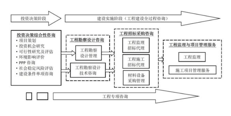 开云 开云体育平台全过程工程咨询服务费取费标准（2023收藏版）(图1)
