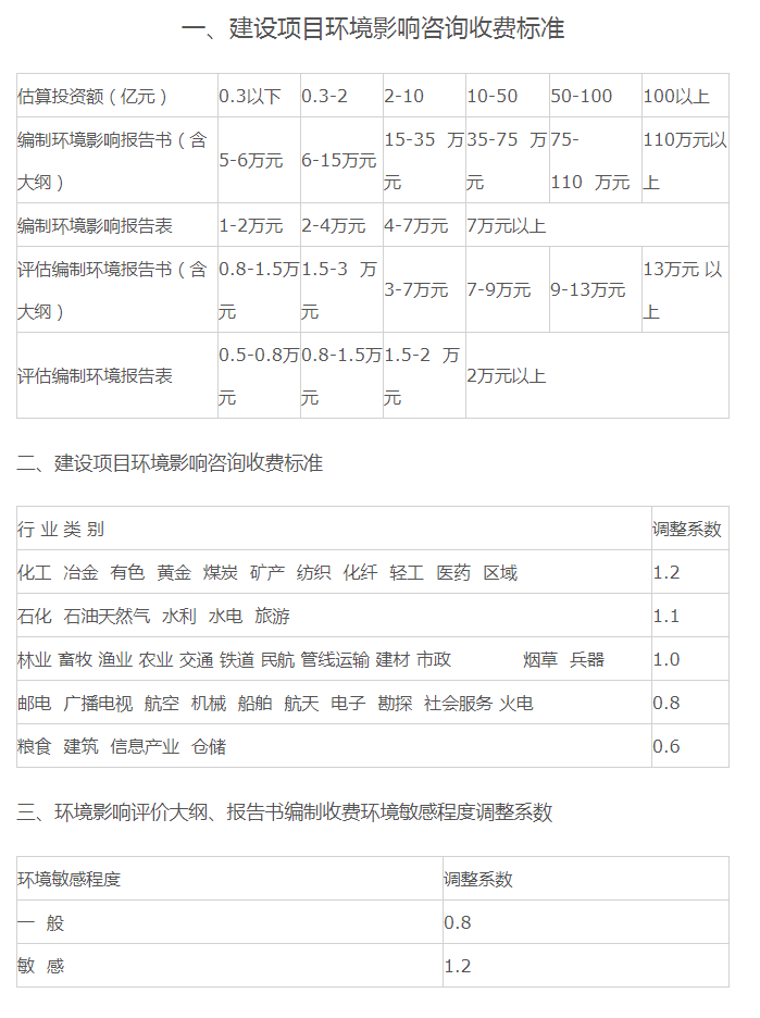 开云 开云体育平台全过程工程咨询服务费取费标准（2023收藏版）(图5)