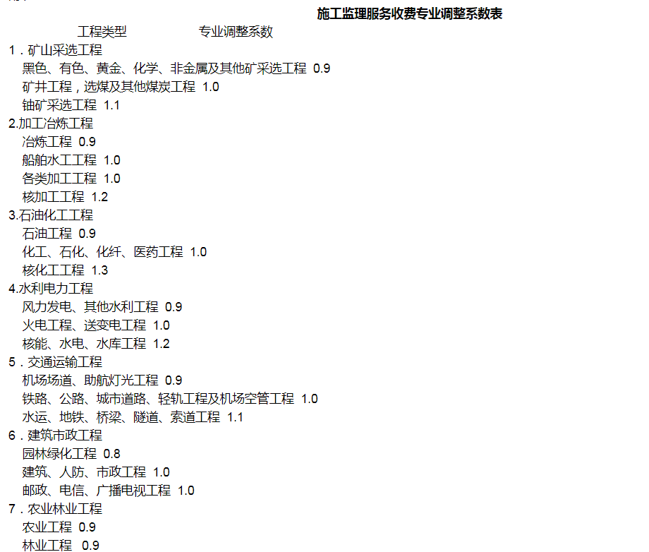 开云 开云体育平台全过程工程咨询服务费取费标准（2023收藏版）(图15)