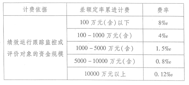 开云 开云体育平台全过程工程咨询服务费取费标准（2023收藏版）(图18)