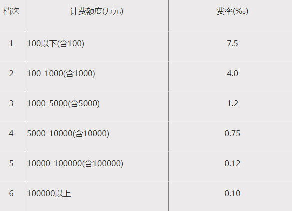 开云 开云体育平台全过程工程咨询服务费取费标准（2023收藏版）(图25)