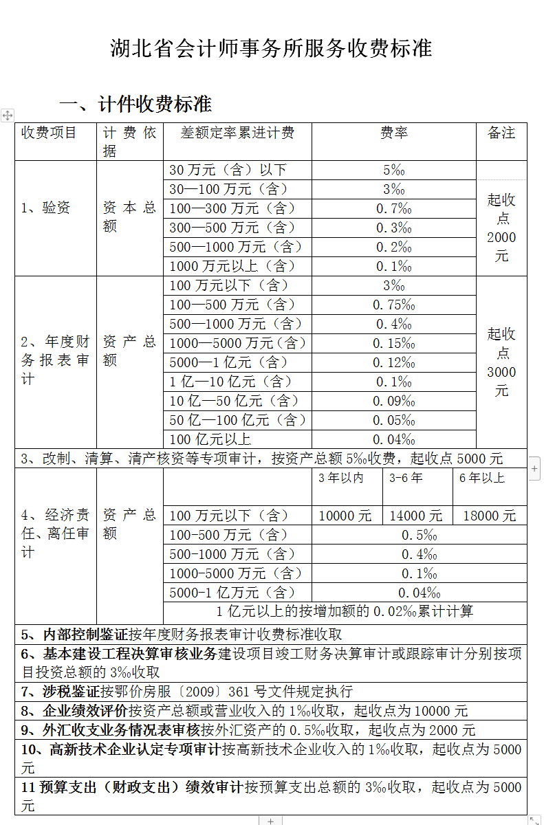 开云 开云体育平台全过程工程咨询服务费取费标准（2023收藏版）(图22)