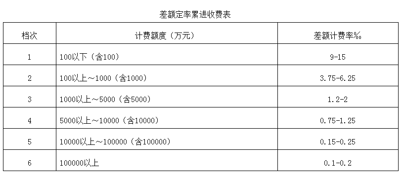 开云 开云体育平台全过程工程咨询服务费取费标准（2023收藏版）(图24)