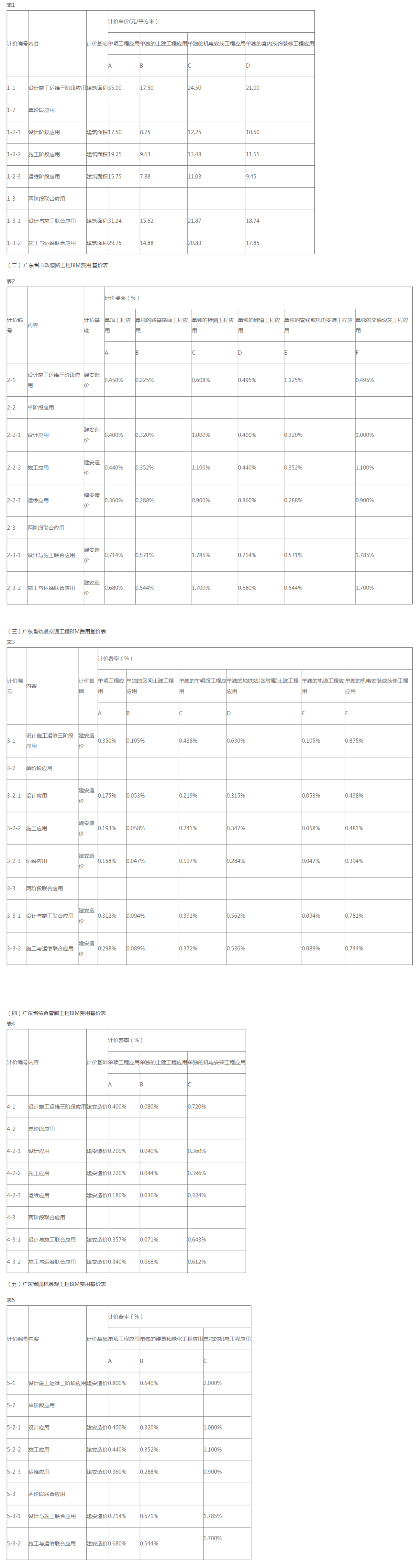 开云 开云体育平台全过程工程咨询服务费取费标准（2023收藏版）(图20)