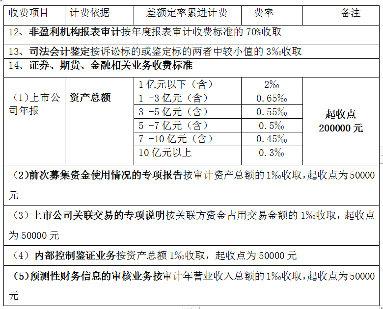 开云 开云体育平台全过程工程咨询服务费取费标准（2023收藏版）(图23)