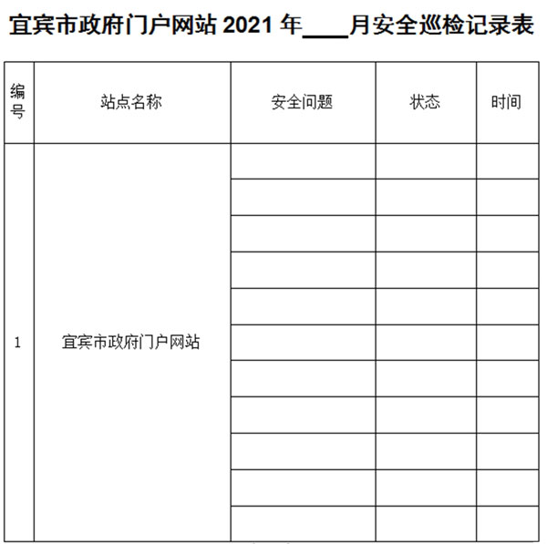 开云体育 kaiyun.com 官网入口宜宾：探索精细化管理 推动门户网站高质量发展(图5)