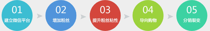 开云 开云体育官网网站建设智能建站自助建站网页制作网页设计 - 云指(图1)