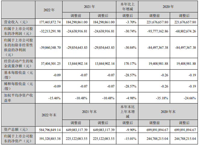 三五互联2022年营收177亿 董事长黄明良薪酬1365万开云体育 开云平台(图1)