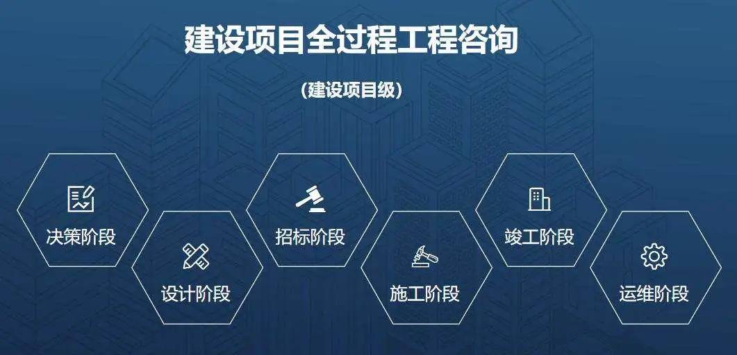 Kaiyun 开云技术交流丨全过程工程咨询八大疑难难点解析(图1)