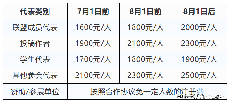 一周太阳能光热资讯（424~51）开云体育 kaiyun.com 官网入口(图4)
