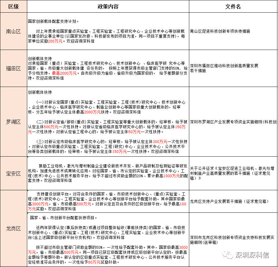 开云 开云体育官网国家、省、市级企业技术中心认定资助竟高达3000万！还有税收减免(图4)