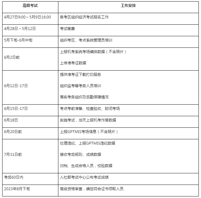 2023年度江苏省高级经济师考试报名公开云体育 kaiyun.com 官网入口告(图3)