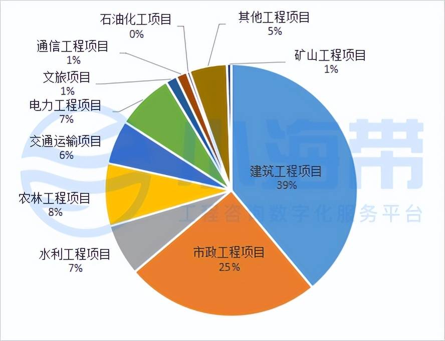湖北省政府领域工程咨询市场分析报告（2023年1季度）开云 开云体育平台(图1)