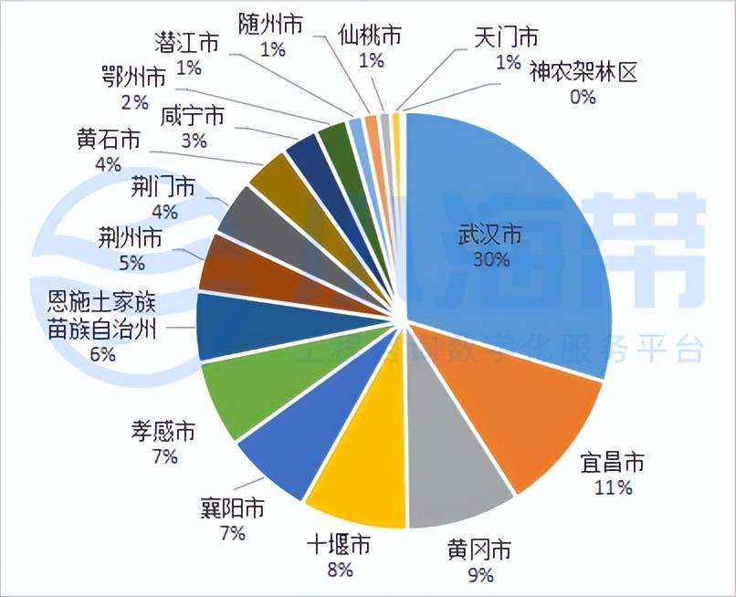 湖北省政府领域工程咨询市场分析报告（2023年1季度）开云 开云体育平台(图2)