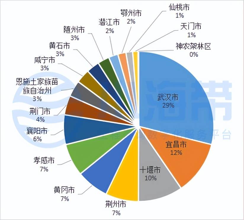 湖北省政府领域工程咨询市场分析报告（2023年1季度）开云 开云体育平台(图13)