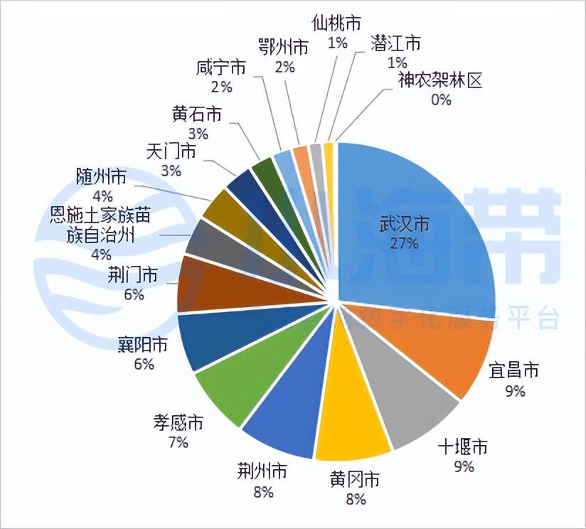 湖北省政府领域工程咨询市场分析报告（2023年1季度）开云 开云体育平台(图15)