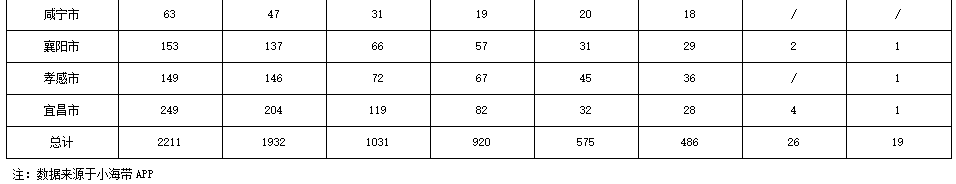 湖北省政府领域工程咨询市场分析报告（2023年1季度）开云 开云体育平台(图30)