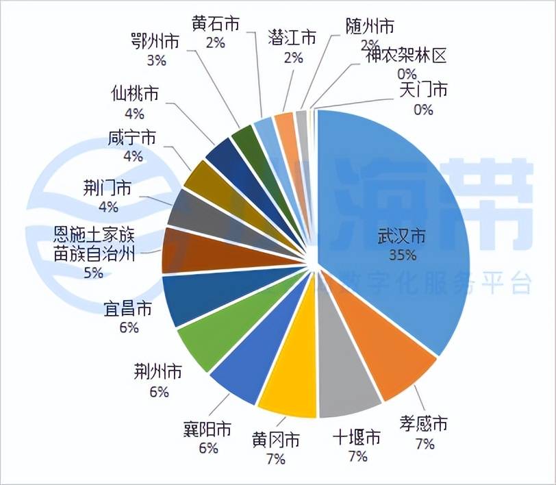 湖北省政府领域工程咨询市场分析报告（2023年1季度）开云 开云体育平台(图22)
