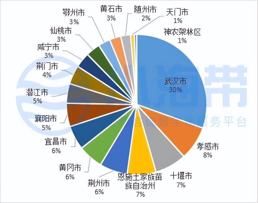 湖北省政府领域工程咨询市场分析报告（2023年1季度）开云 开云体育平台(图20)