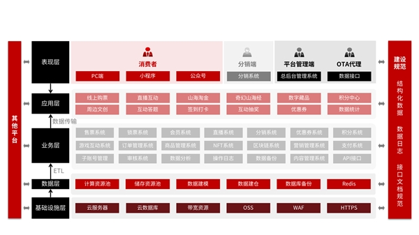 开云APP 开云官网入口聚焦智慧文旅 云梦智能建设数字化票务平台(图2)