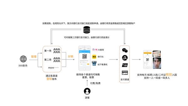 开云APP 开云官网入口聚焦智慧文旅 云梦智能建设数字化票务平台(图1)