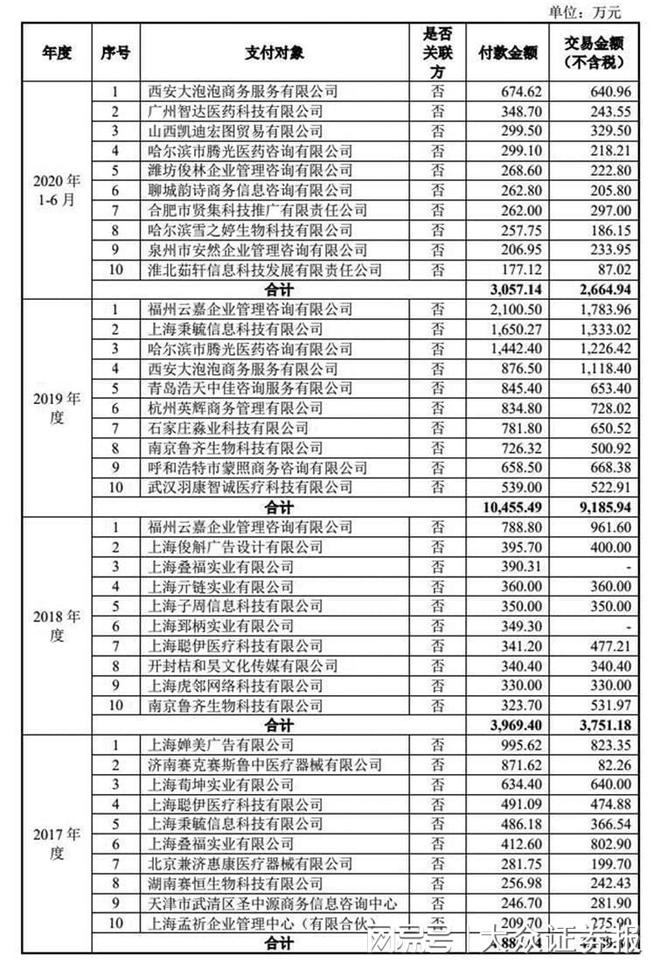 开云体育 kaiyun.com 官网入口赛克赛斯：高销售费用背后推广商批量注销或吊销(图3)