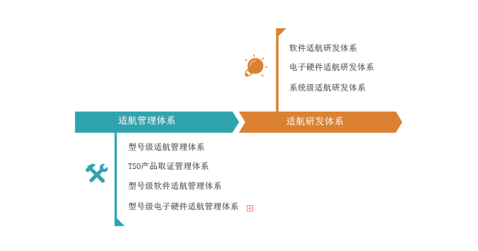 Kaiyun 开云上海爱韦讯信息技术股份有限公司(图1)