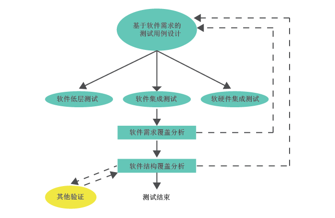 Kaiyun 开云上海爱韦讯信息技术股份有限公司(图6)