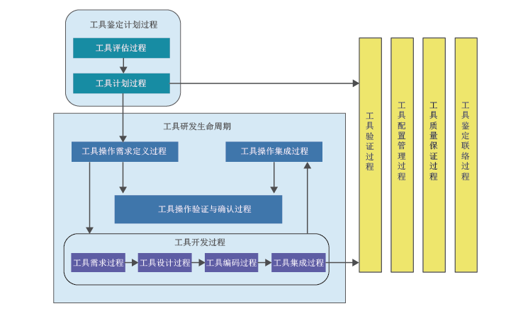 Kaiyun 开云上海爱韦讯信息技术股份有限公司(图7)