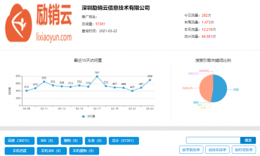 开云体育 kaiyun.com 官网入口SEO优化-网站优化-网络推广-关键词排名公司-[优搜云](图1)