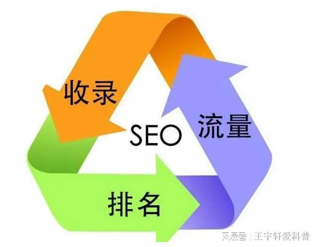 开云APP 开云官网入口互联网seo推广费用(互联网seo推广费用大概多少)(图1)