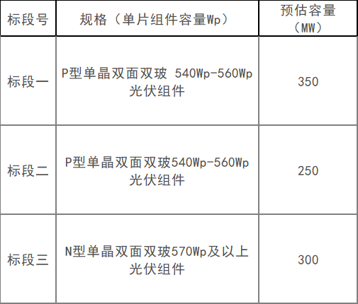 900MW！国电电力技术咨询分公司发布2开云 开云体育官网023年光伏组件框架协议采购(图1)