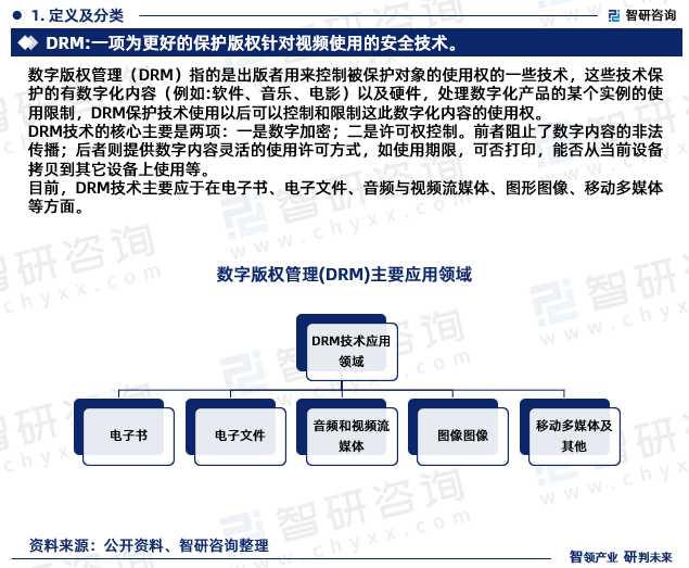 2023年数字版权管理（DRM）开云体育 Kaiyun.com 官网入口行业未来发展趋势研究报告（智研咨询发布）(图3)