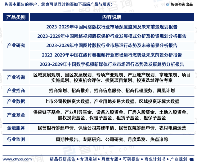 2023年数字版权管理（DRM）开云体育 Kaiyun.com 官网入口行业未来发展趋势研究报告（智研咨询发布）(图7)