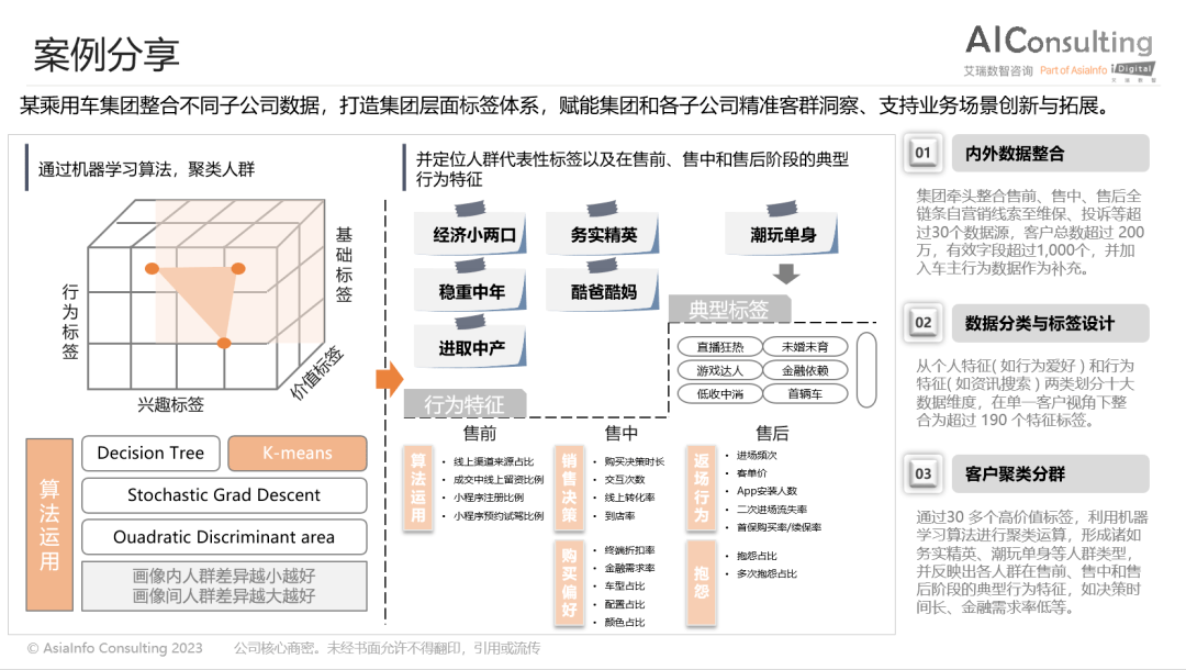 数字化咨询：新时代专业管理咨询的变与不变开云APP 开云官网入口(图3)
