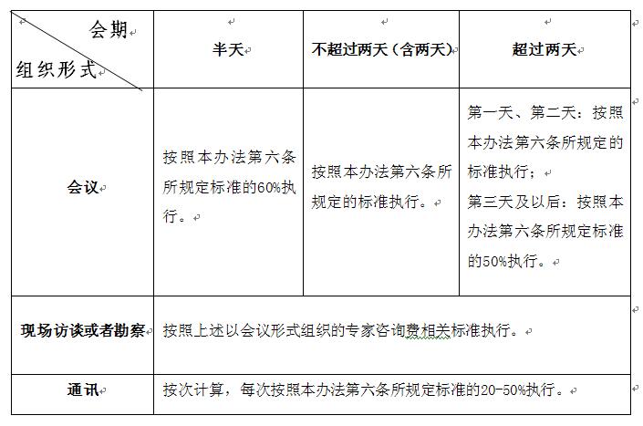 开云体育 开云官网财政部关于印发《中央财政科研项目专家咨询费管理办法》的通知(图1)