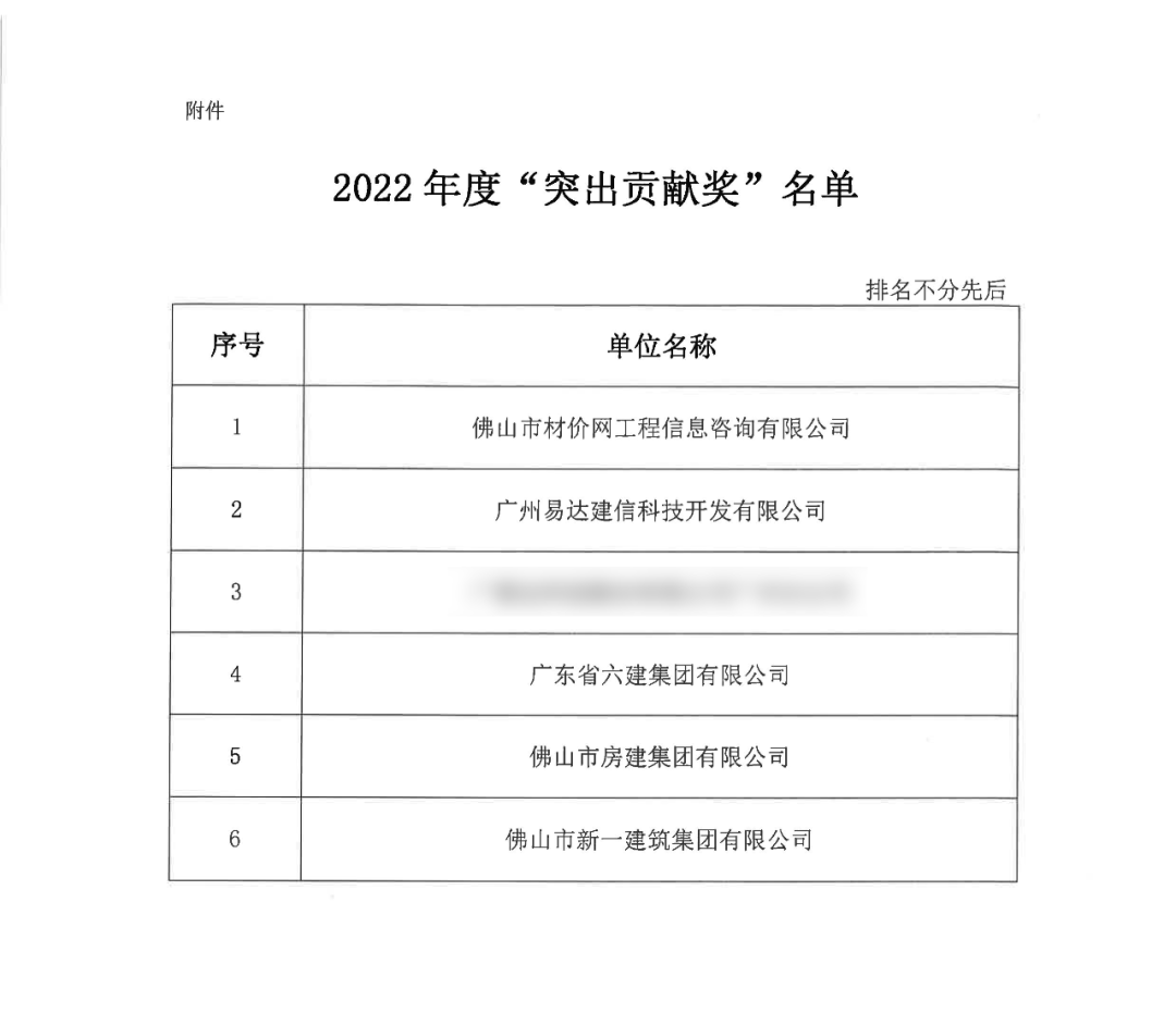 喜报！易达科技荣获佛山市全过程工程咨询管理开云体育 开云官网协会2022年度“突出贡献奖”荣誉称号！(图2)