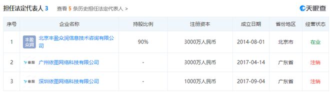 IPO雷达 剑走偏锋押注芯片三年巨亏73亿依图科技第三大客户存疑开云体育 开云官网(图6)