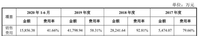 IPO雷达 剑走偏锋押注芯片三年巨亏73亿依图科技第三大客户存疑开云体育 开云官网(图8)