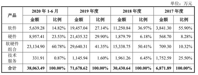 IPO雷达 剑走偏锋押注芯片三年巨亏73亿依图科技第三大客户存疑开云体育 开云官网(图1)